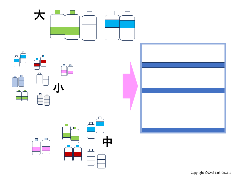 コンビニの棚割り